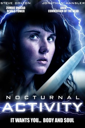 Watch Free Nocturnal Activity (2014)