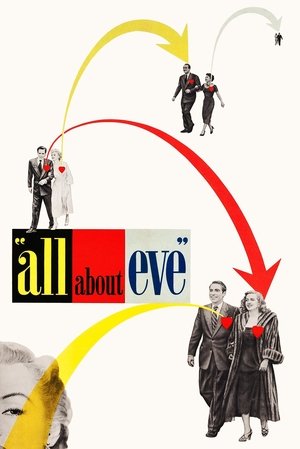 Watch Free All About Eve (1950)